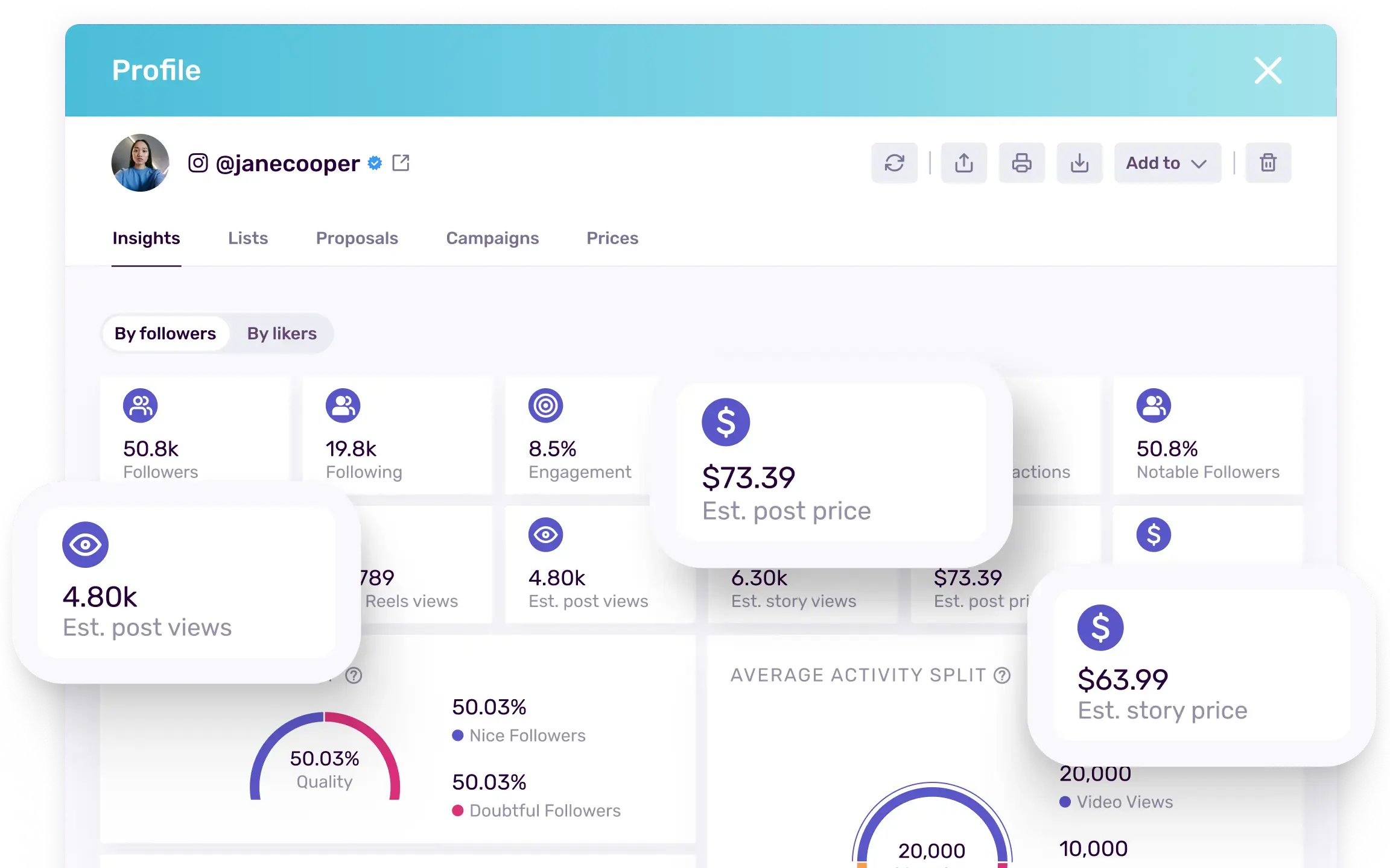 View of Influencer Marketing ROI Reporting & Analytics